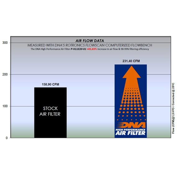 Filtro de alto rendimiento DNA para Honda CRF1100 Africa Twin / Adventure Sports / NT1100