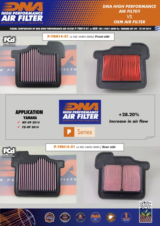 Filtro de alto rendimiento DNA Yamaha MT09 / XSR900 / Tracer 900 / Niken