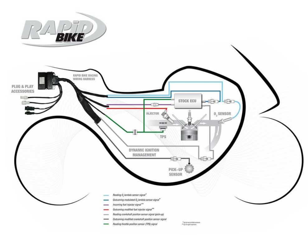 KIT DE UNIDAD DE CONTROL DE CARRERAS DE BICICLETA RÁPIDA BMW R 1200 RS LC 2017-2018