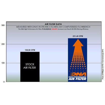 Filtro de alto rendimiento DNA para Honda CRF1100 Africa Twin / Adventure Sports / NT1100