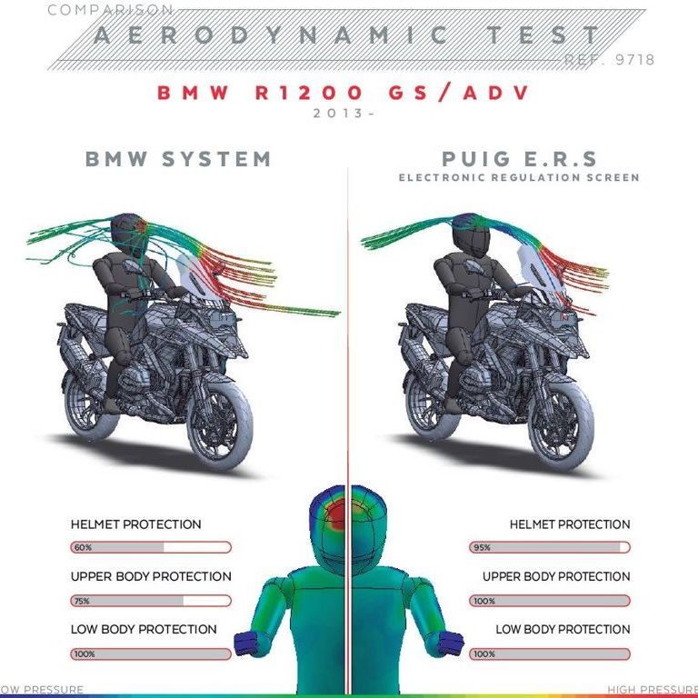 Regulación eléctrica de elevalunas Puig para varios modelos BMW R1200/R1250GS